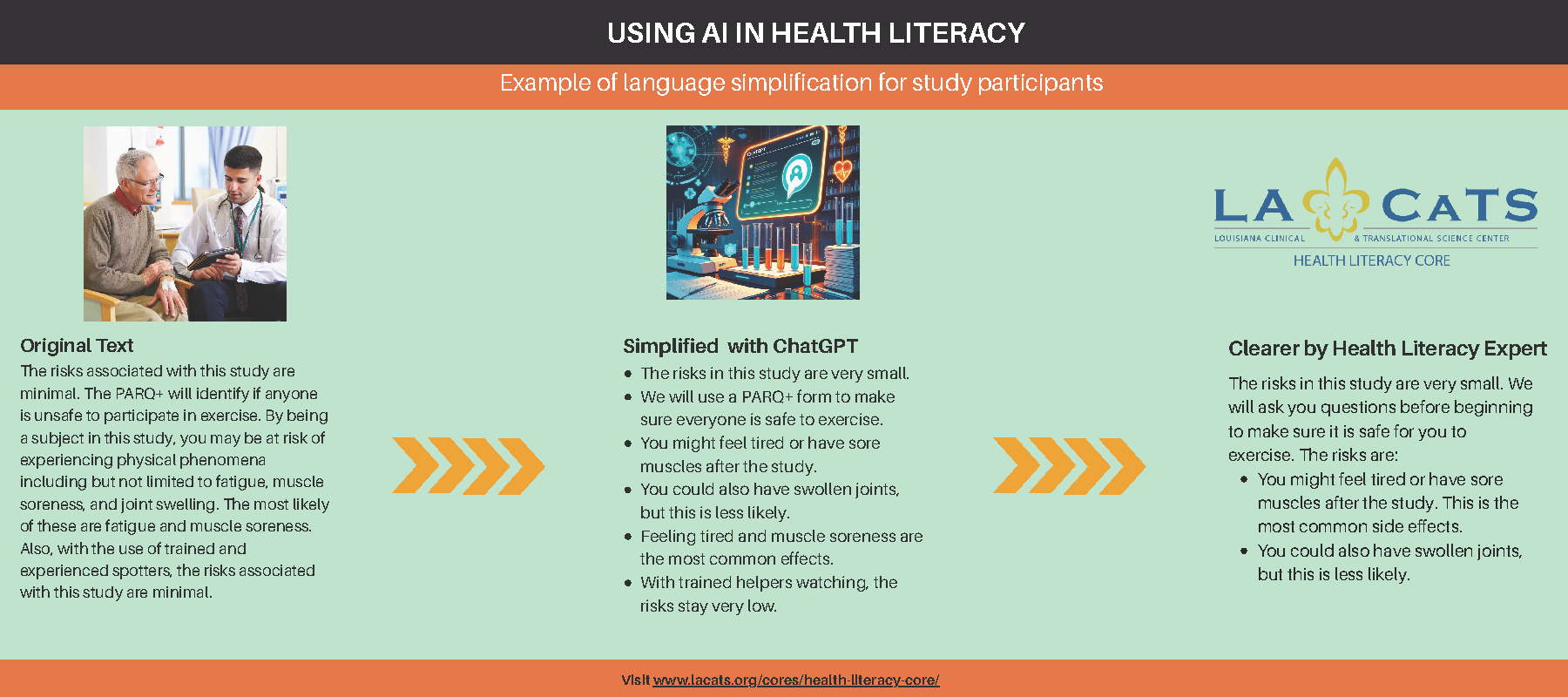 Ai in Health Literacy