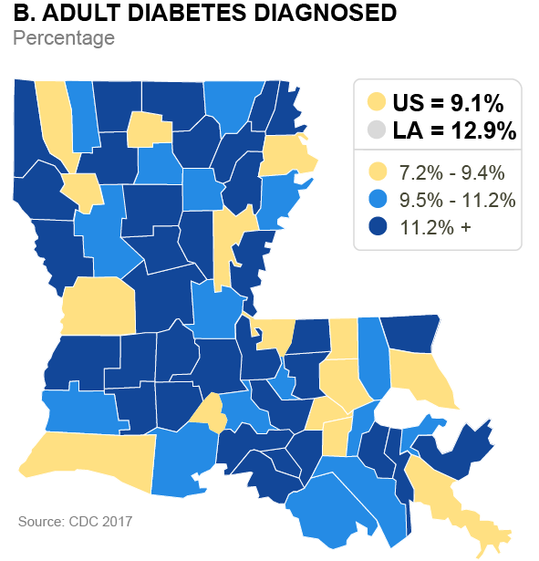 Adult Diabetes