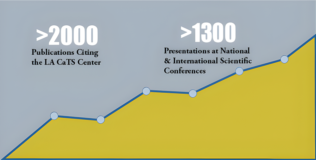 LA CaTS Publications