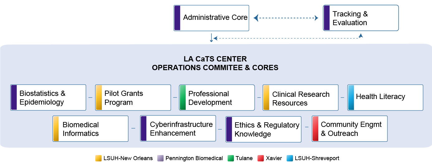 LA CaTS Mission